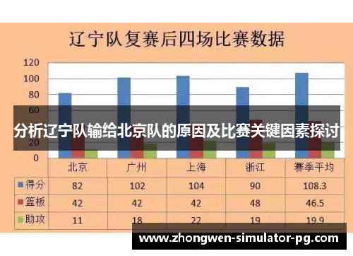分析辽宁队输给北京队的原因及比赛关键因素探讨