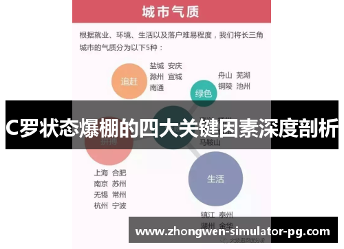 C罗状态爆棚的四大关键因素深度剖析