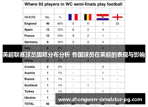 英超联赛球员国籍分布分析 各国球员在英超的表现与影响