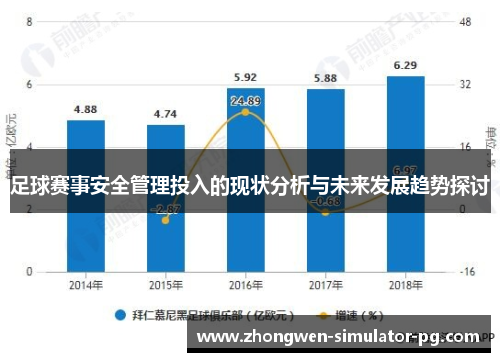 足球赛事安全管理投入的现状分析与未来发展趋势探讨