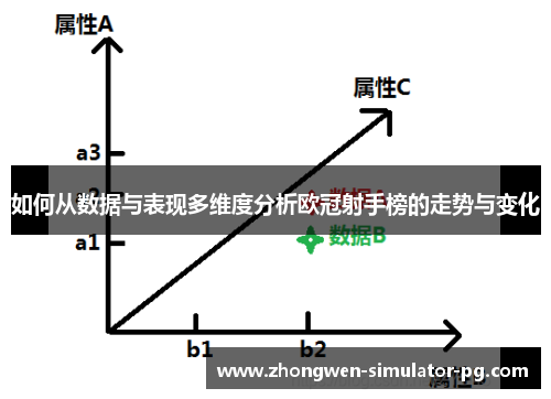 如何从数据与表现多维度分析欧冠射手榜的走势与变化