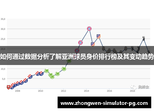 如何通过数据分析了解亚洲球员身价排行榜及其变动趋势