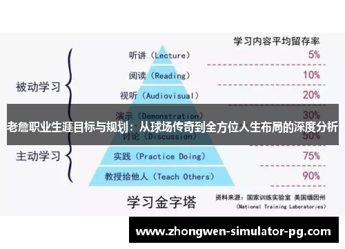 老詹职业生涯目标与规划：从球场传奇到全方位人生布局的深度分析
