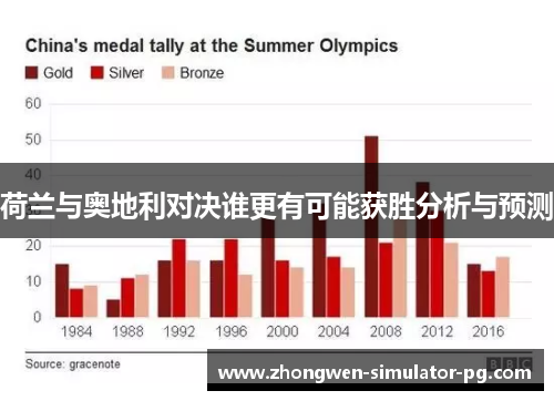 荷兰与奥地利对决谁更有可能获胜分析与预测
